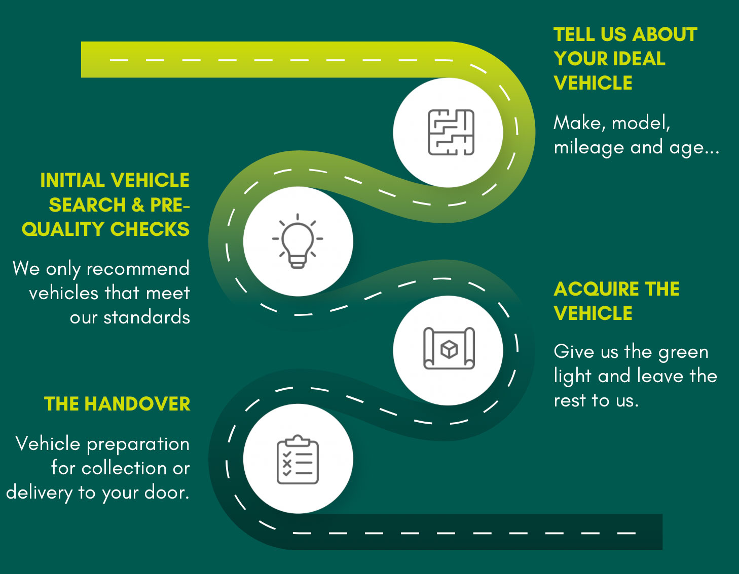 finding the right vehicle for you